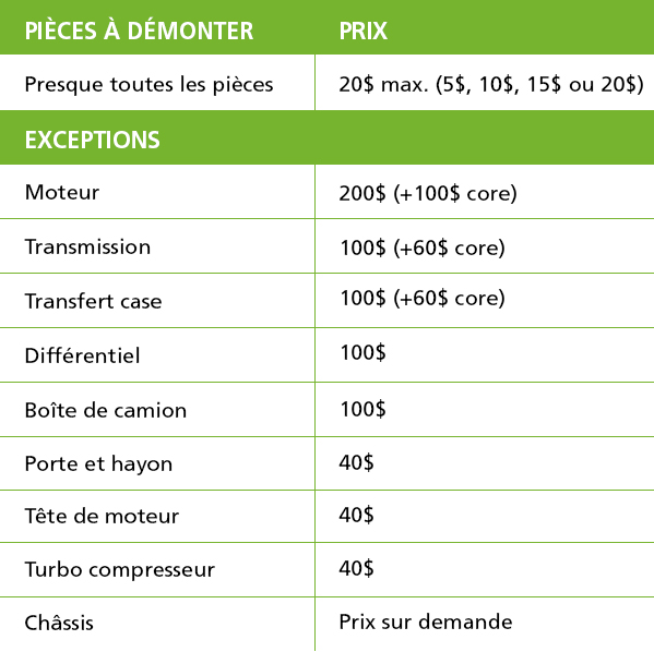 Prix des pièces d'autos usagées et garantie – Recyc-Auto